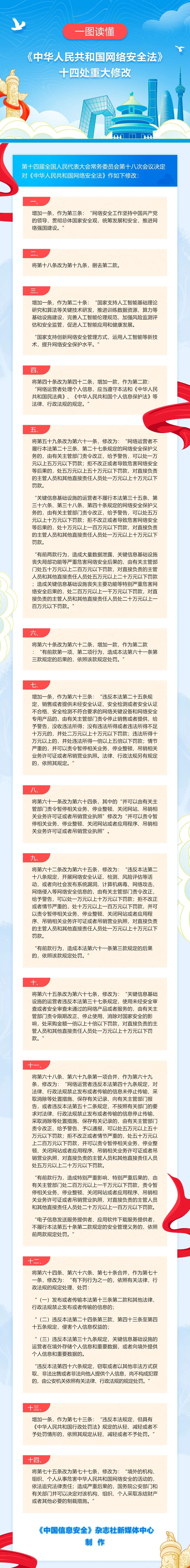 一图读懂 《中华人民共和国网络安全法》十四处沉大批改